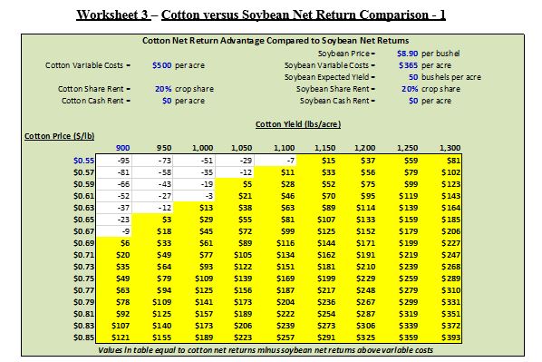 Cotton Corn Soybeans Worksheet 3JPG